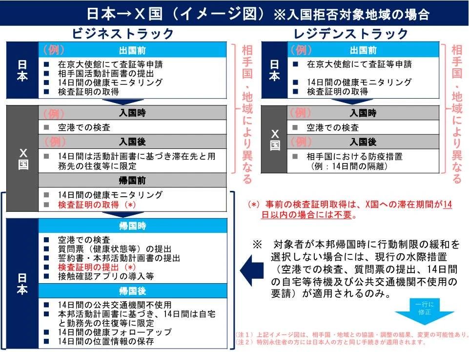 日本将对部分海外游客进行入境前审查！防止非法就业和恐怖主义！