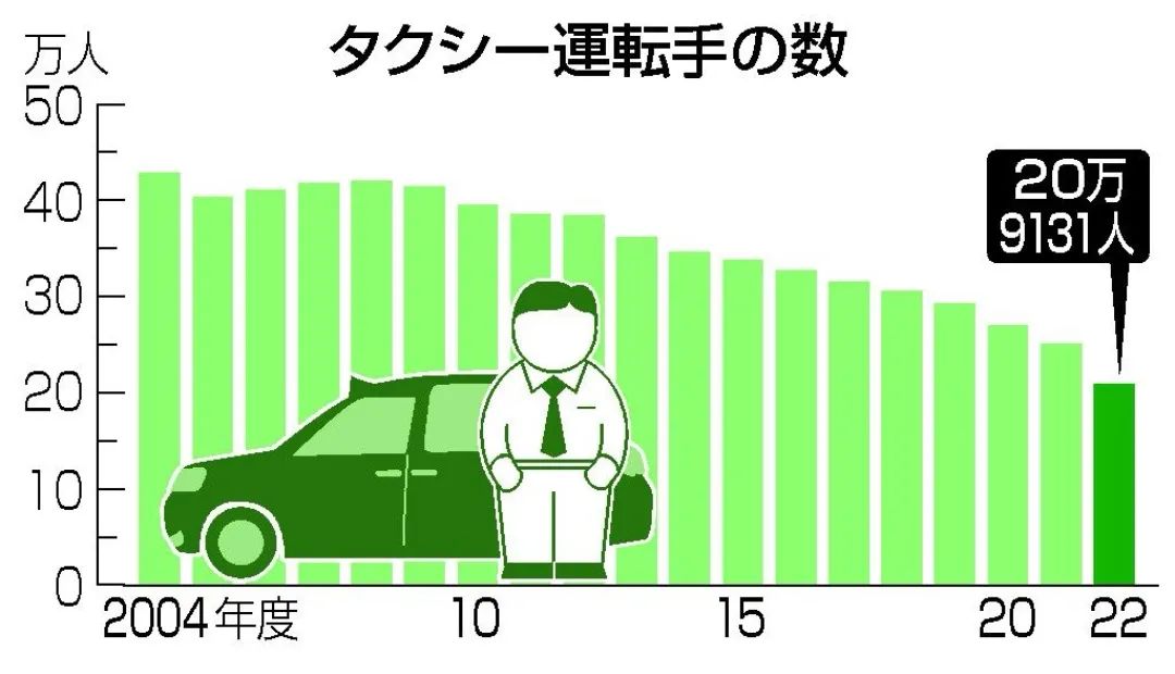 【日本工作】物流公司招聘赴日司机|A以上驾照，不需要日语 可带家属