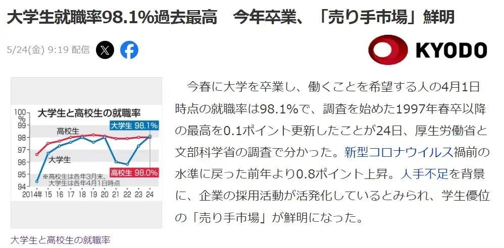 2024日本应届生就业盛况！98.1%就业率创历史最高水平！【新干线教育集团】