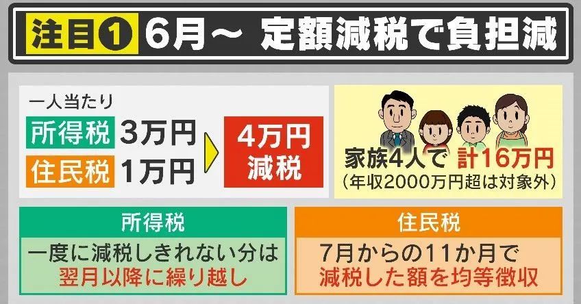 日本政府计划6月开始实施定额减税，该如何申请？