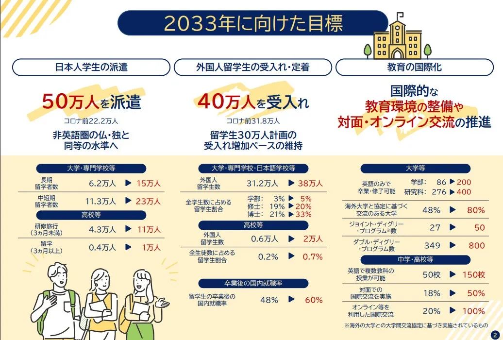 日本推行在线居留证明发放服务，赴日留学/日本工作/旅游的外国人将享受一键通关！