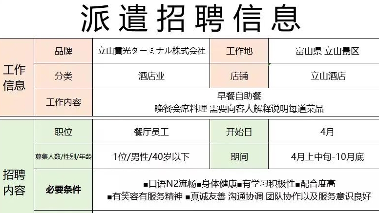 日本工作|日本酒店前台翻译岗位招聘|提供住宿 3餐全免 人文签证！「新干线教育集团」