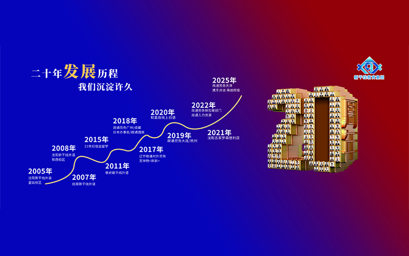 新干线教育集团20周年生日快乐！