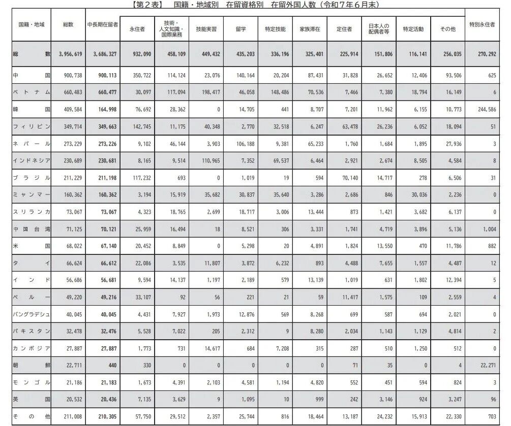 日本出入境管理局公布最新数据！日本留学生成日本国际化核心力量！「新干线教育集团」
