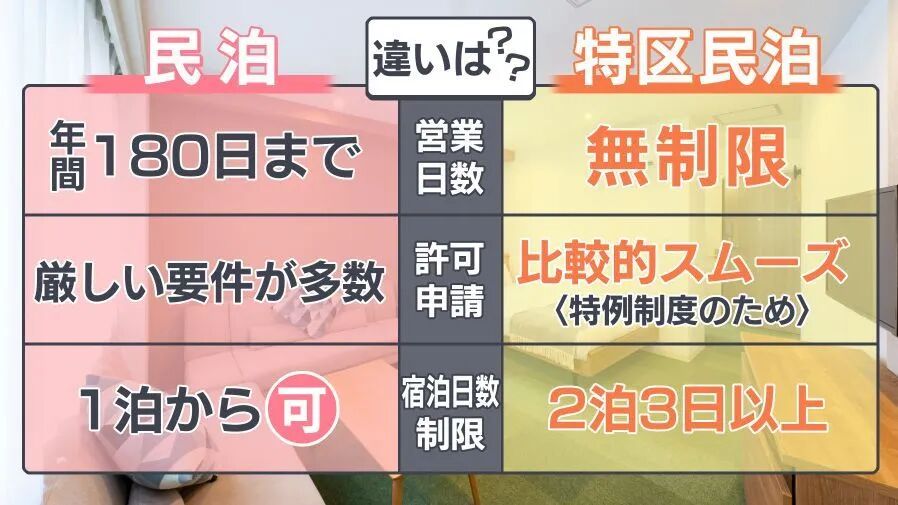 大阪32市町村暂停特区民宿新申请，外国人还能靠民宿在日本立足吗？「新干线教育集团」