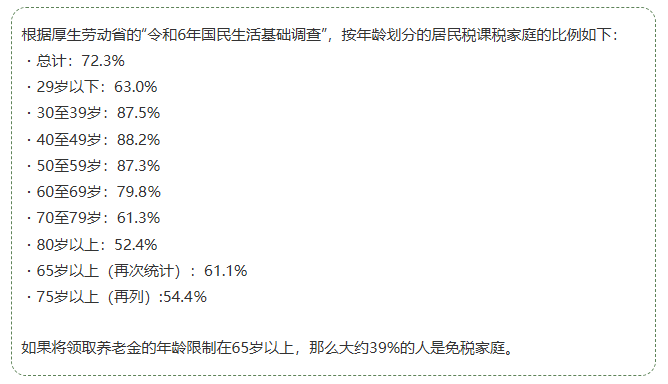 在日养老必看：外国人持人文工作签，养老金免税标准与日本人一致！「新干线教育集团」