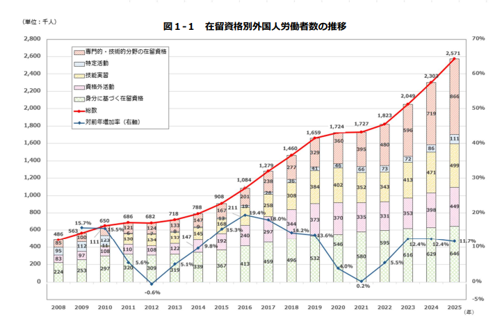在日外籍劳动者数突破257万！日本工作职场的底层逻辑，正在被重写！「新干线教育集团」