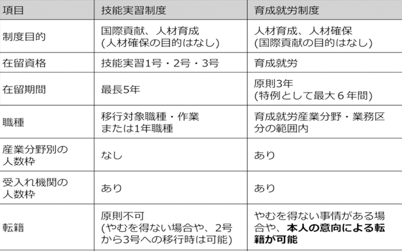 2029年前引进123万外籍劳动力？日本工作特定技能外食一步到位直接上岗！「新干线教育集团」