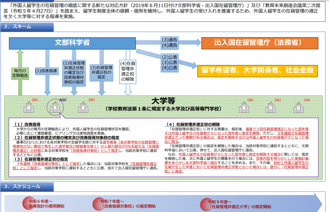 2026日本留学新规：留学生在籍管理升级，大学招生和办学规模迎来新调整！「新干线教育集团」