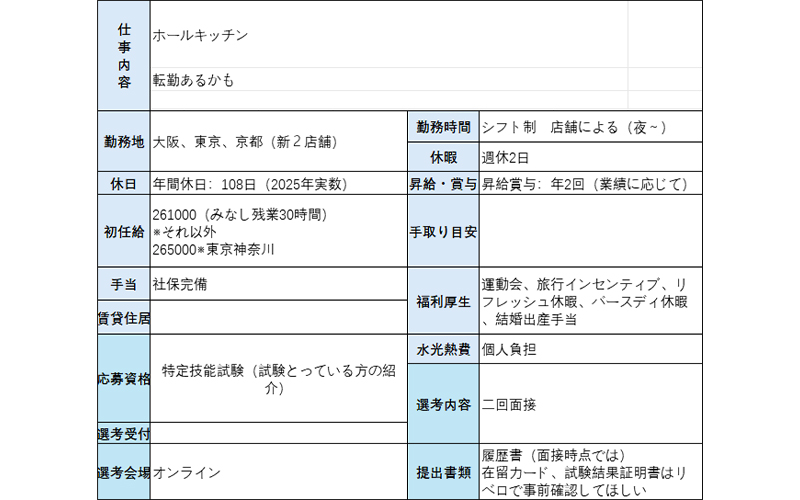 日本工作|连锁炸串店招聘特定技能外食岗位招聘|日本劳务月薪26万日元！「辽宁政通劳务」
