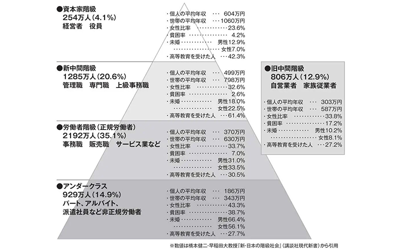 体面的人在卷，“底层”却在赚钱！想稳定留在日本？答案可能在这些岗位里～「新干线教育集团」