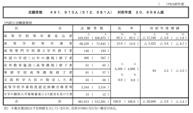 出国留学 日本留学