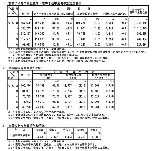 出国留学 日本留学