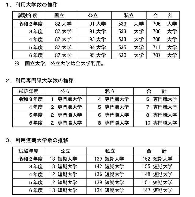 出国留学 日本留学 出国留学 日本留学
