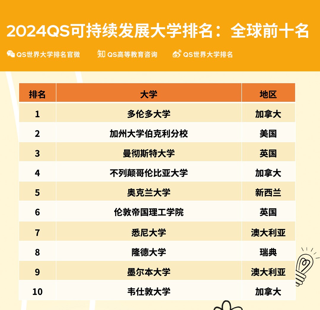 出国留学 出国留学