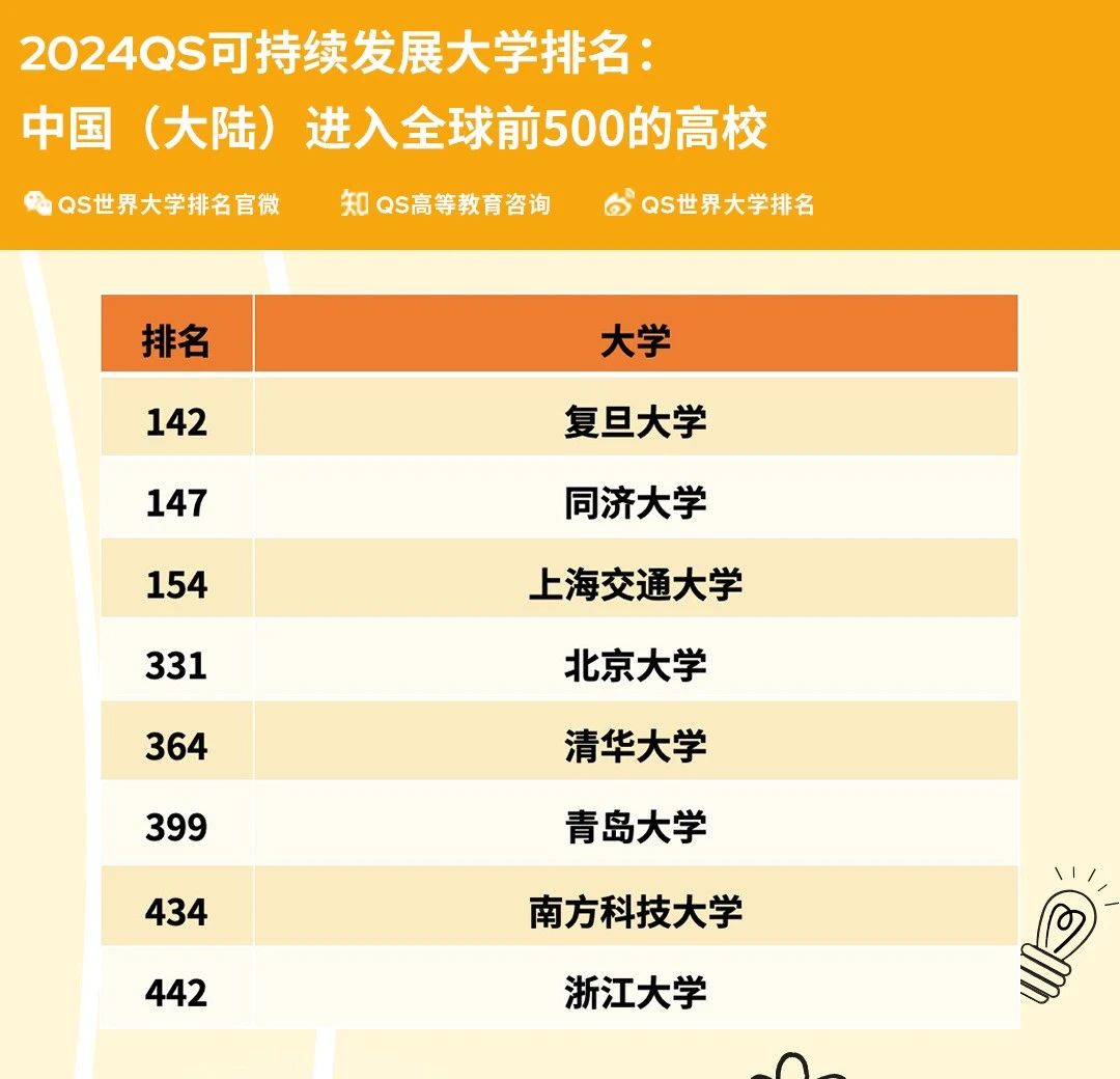 出国留学 出国留学