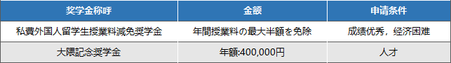 出国留学 日本留学 日语学习 出国留学 日本留学 日语学习
