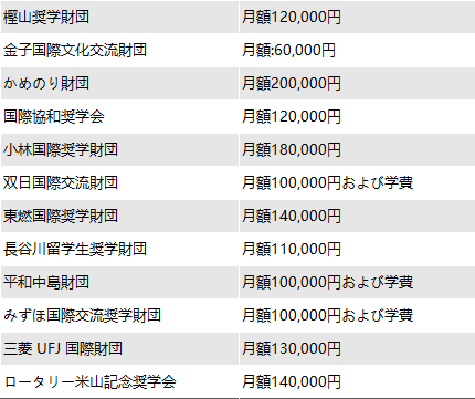 出国留学 日本留学 日语学习 出国留学 日本留学 日语学习