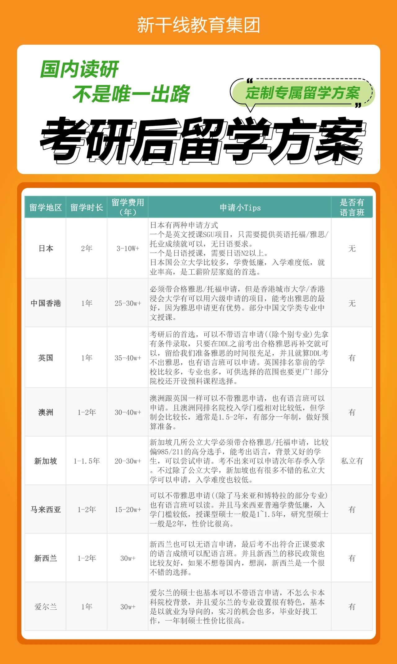 出国留学 出国留学