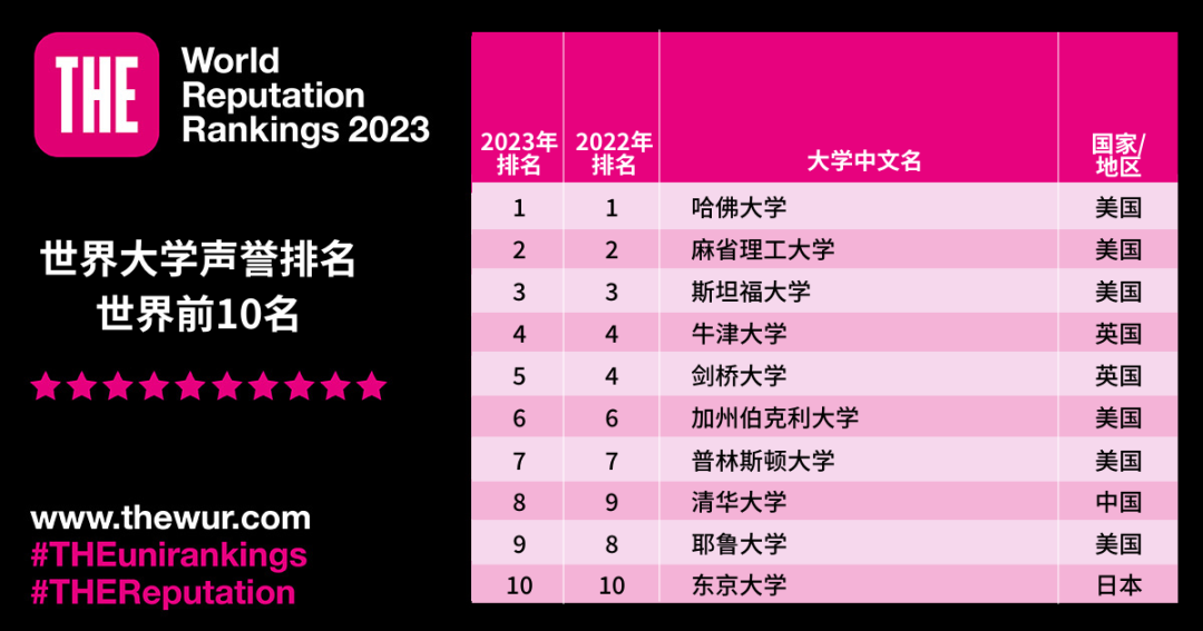 出国留学 沈阳新干线 出国留学 沈阳新干线