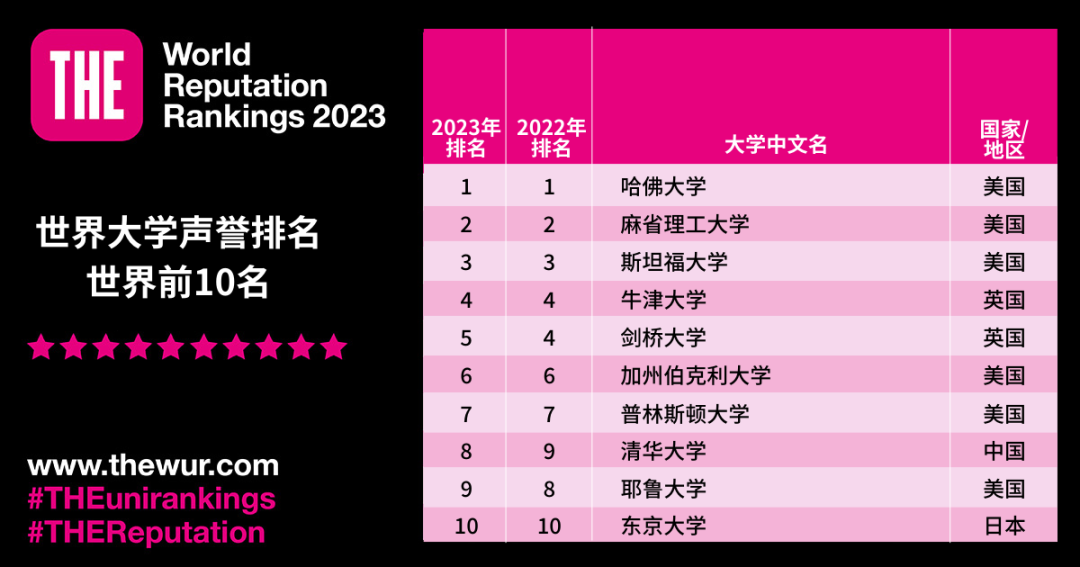 出国留学 沈阳新干线