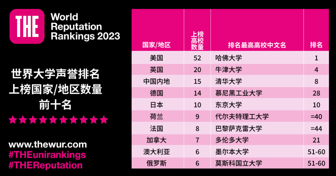 出国留学 沈阳新干线 出国留学 沈阳新干线