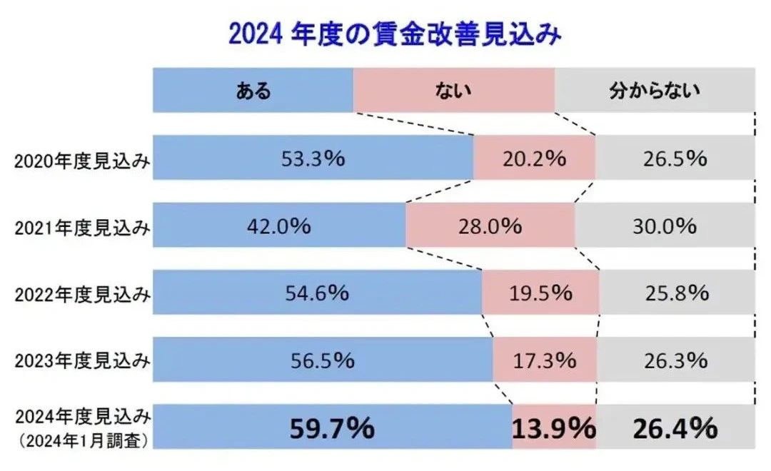 沈阳新干线