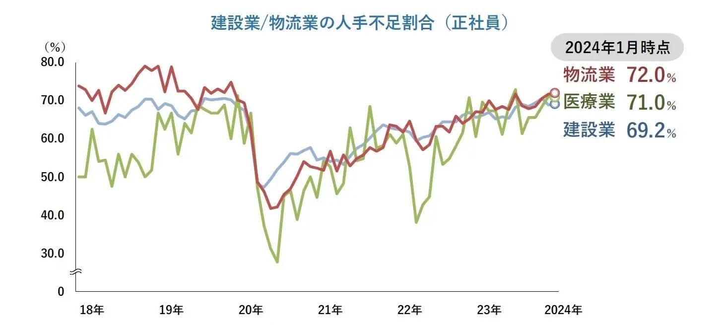 沈阳新干线