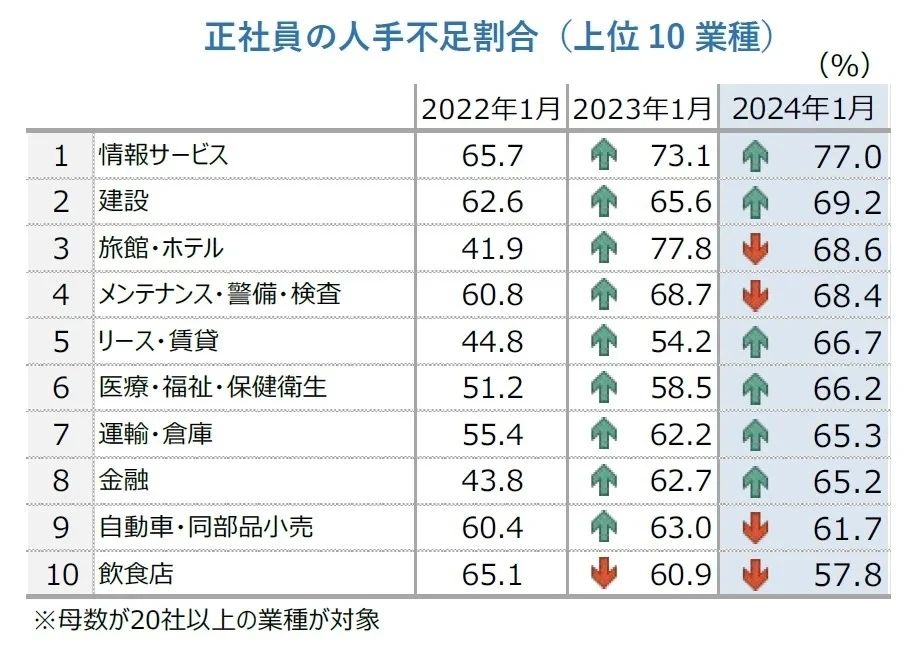 沈阳新干线