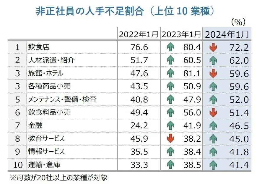 沈阳新干线