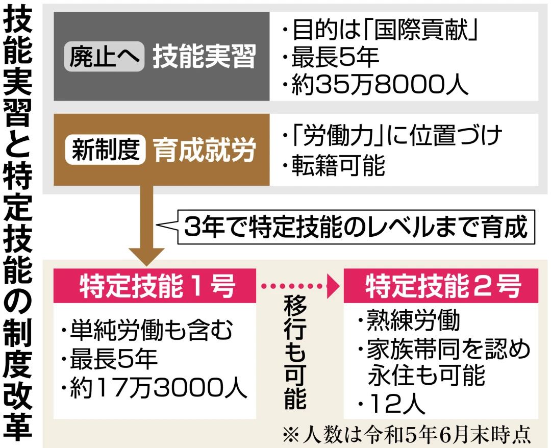 出国就业 出国就业