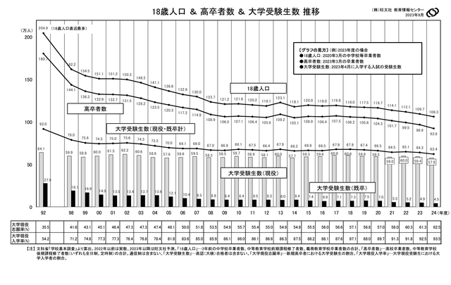 出国留学