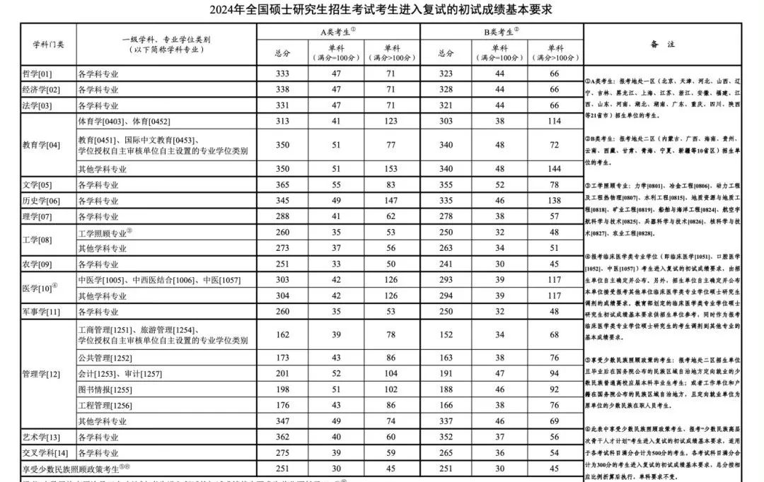 出国留学