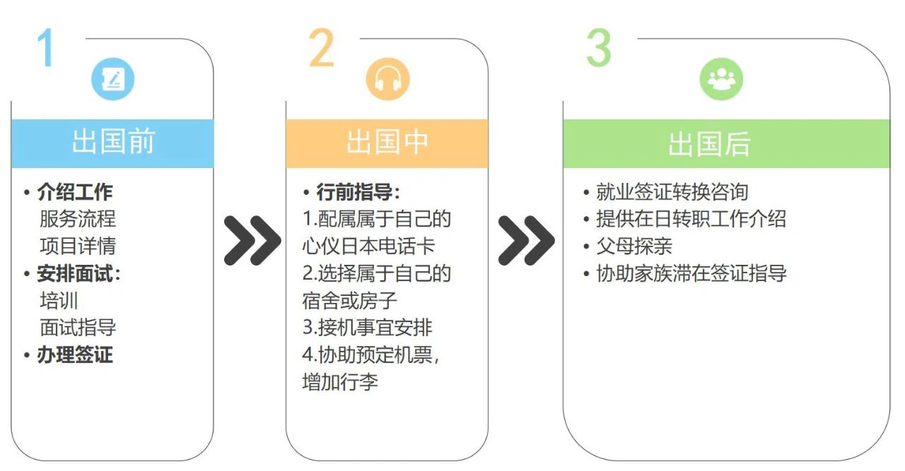出国就业