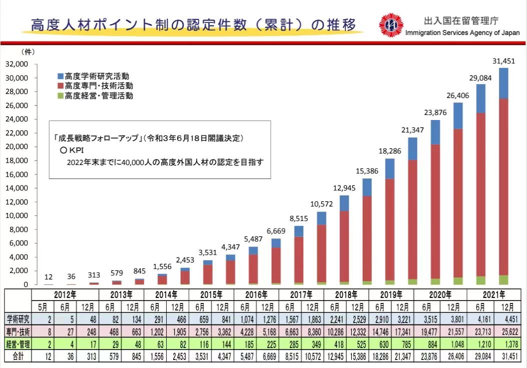 在留资格 在留资格