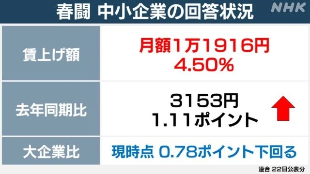 122 122