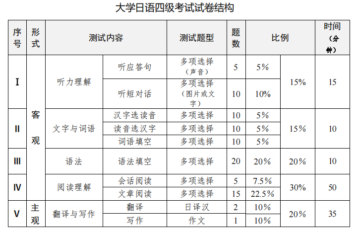 日语培训