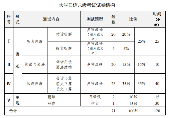 日语培训