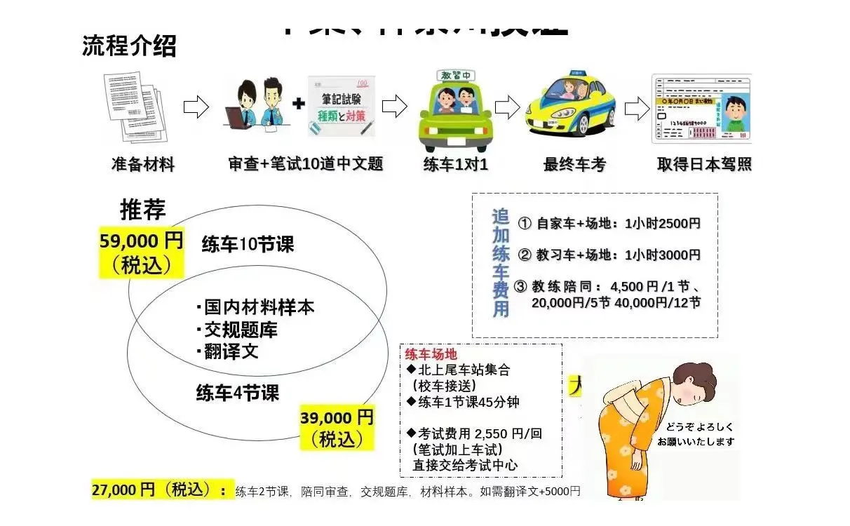 新干线辽宁政通 日本工作 新干线辽宁政通 日本工作