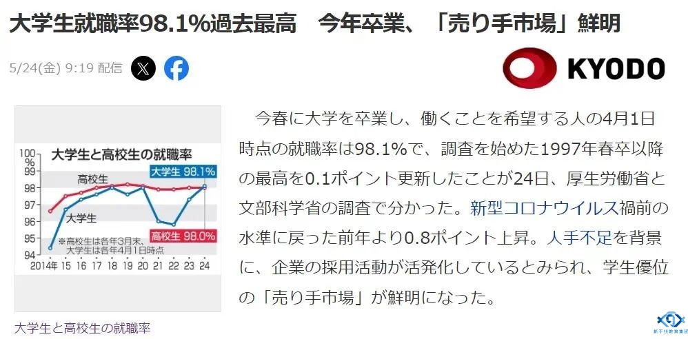 新干线教育集团 新干线教育集团