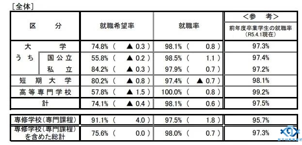 新干线教育集团 新干线教育集团