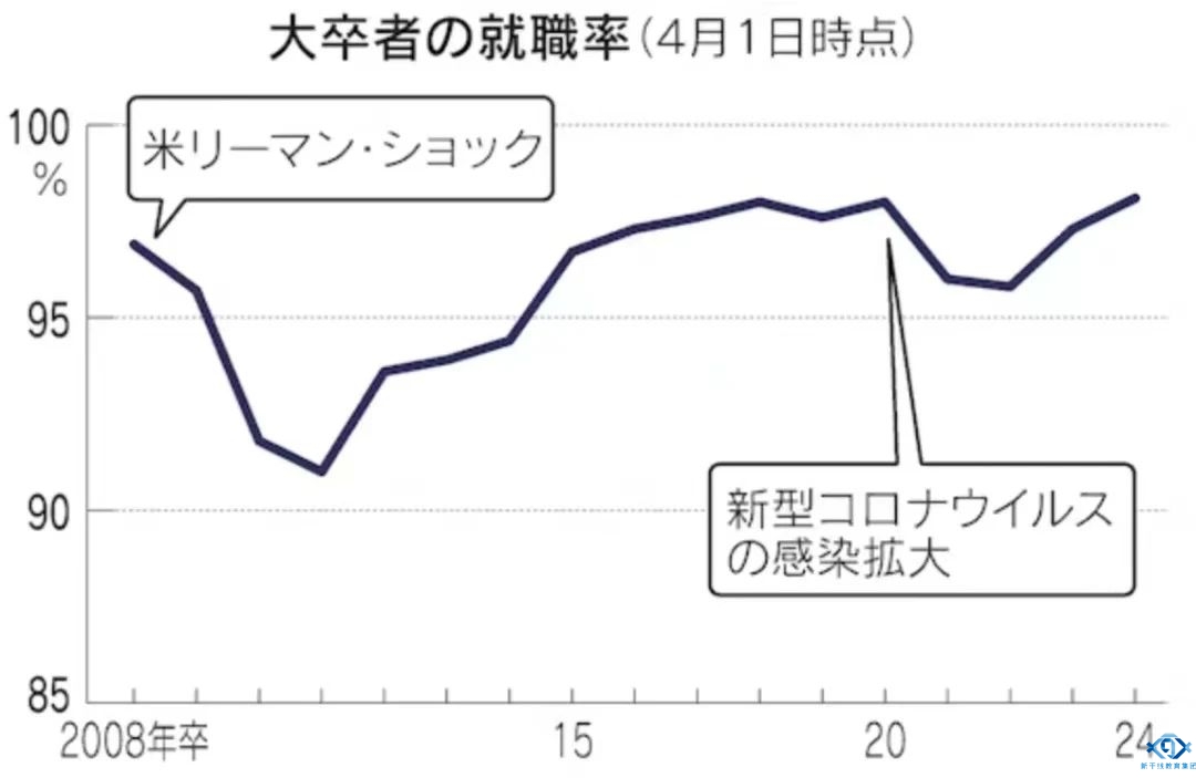 新干线教育集团 新干线教育集团
