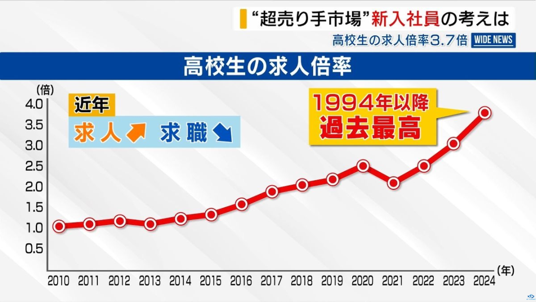 新干线教育集团 新干线教育集团