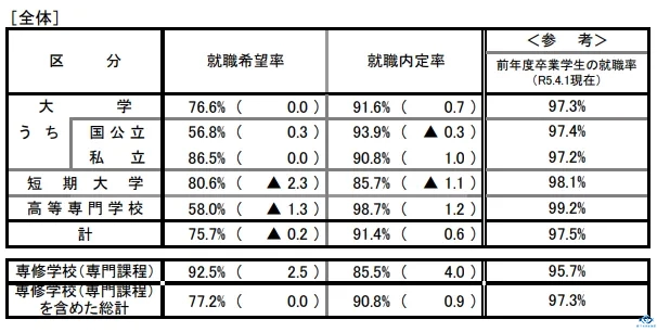 新干线教育集团 新干线教育集团