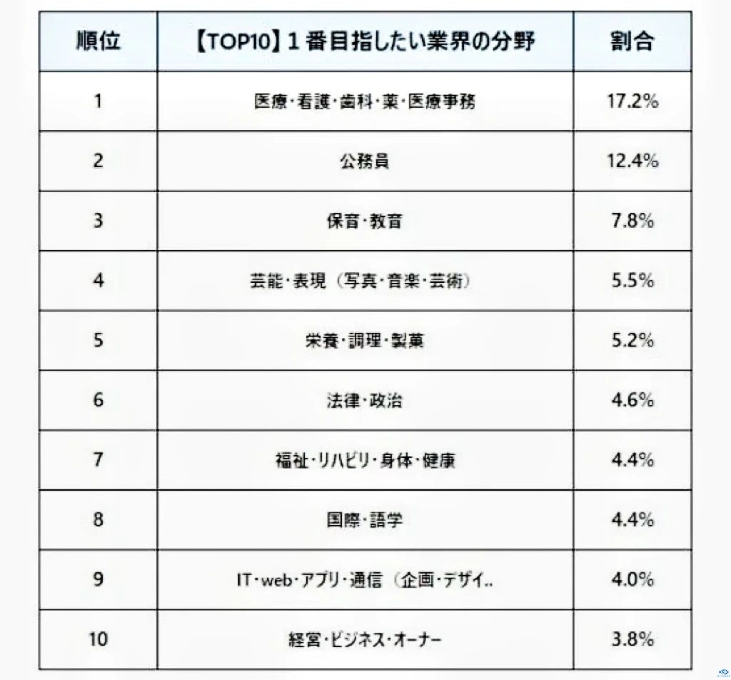 新干线教育集团 新干线教育集团
