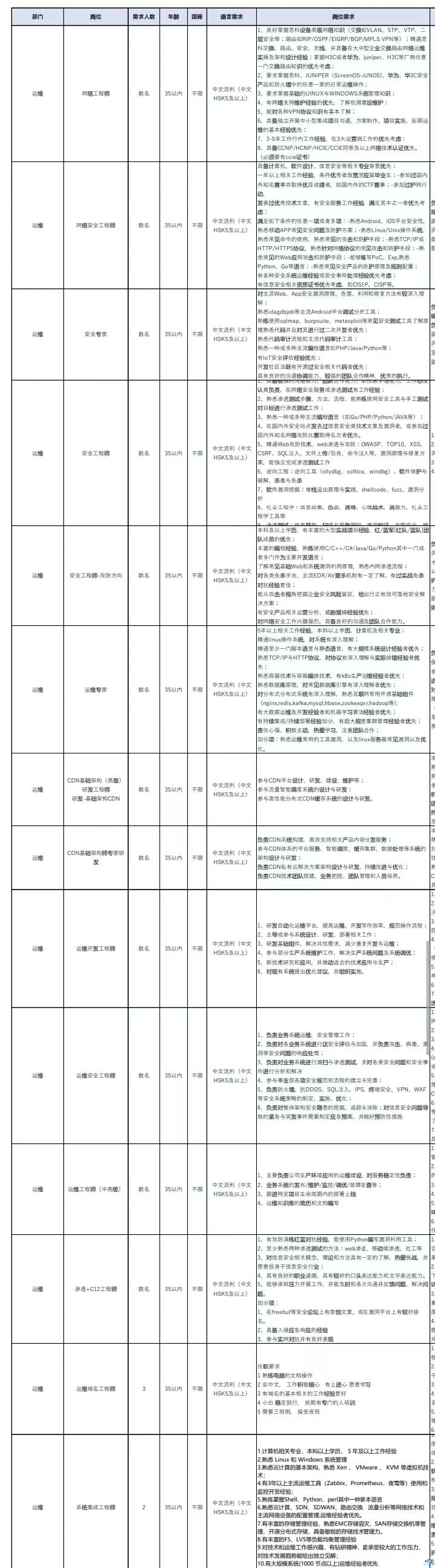 新干线教育集团 新干线教育集团