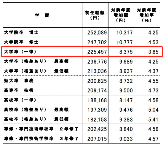 新干线教育集团 新干线教育集团