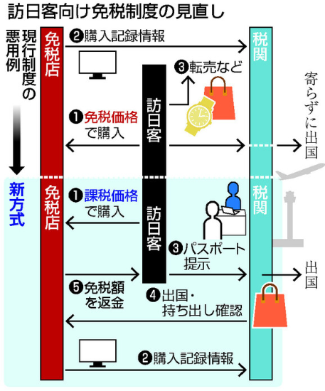新干线教育集团 新干线教育集团