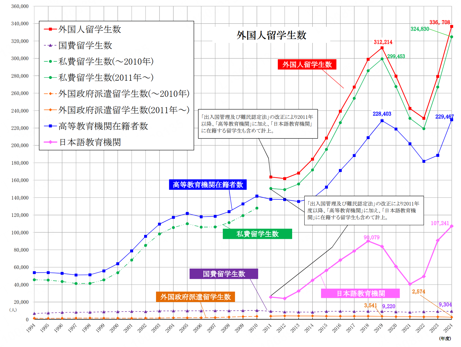 新干线教育集团