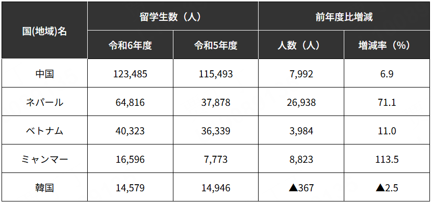 新干线教育集团